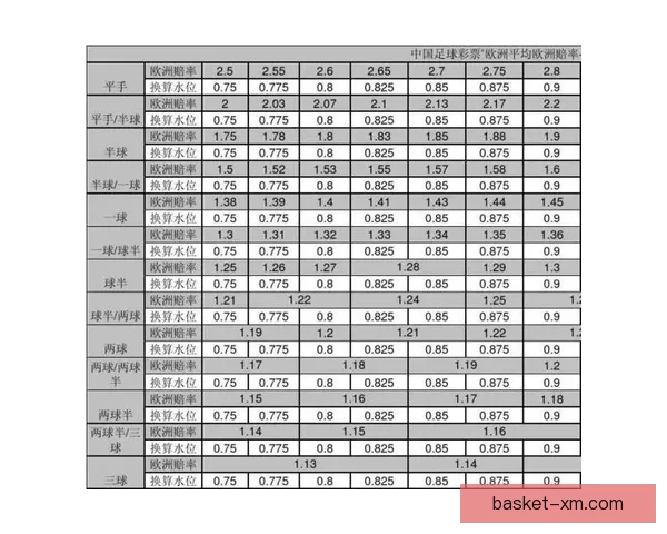 足球竞猜赔率分析揭秘助你精准预测赛事结果技巧