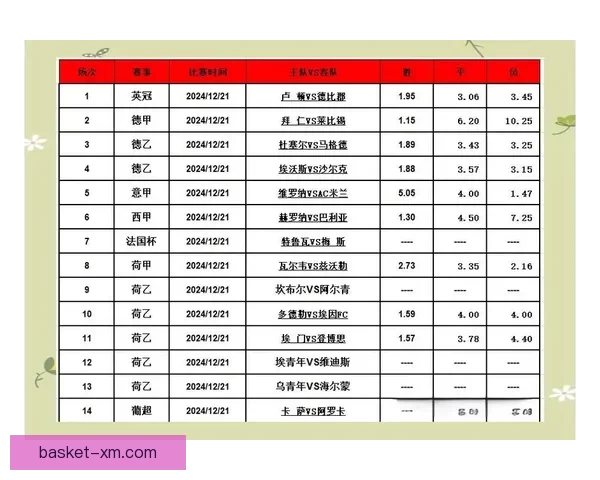 打造最精准的足球竞猜平台 提供全面赛事分析与实时数据支持