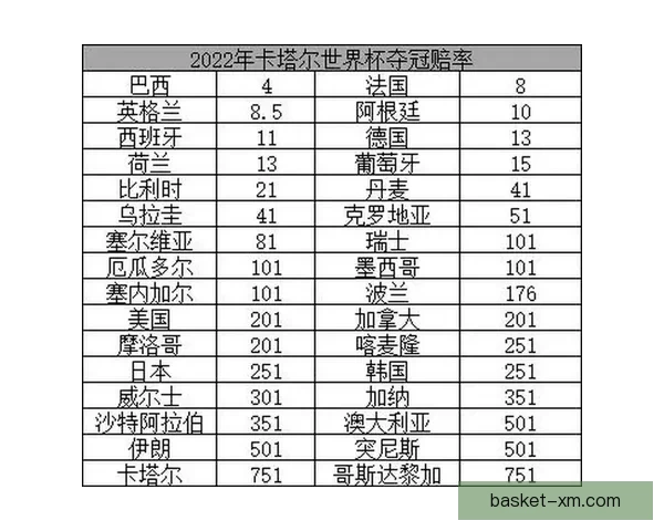 世界杯竞猜赔率大比拼分析 各大平台赔率对比与趋势解读