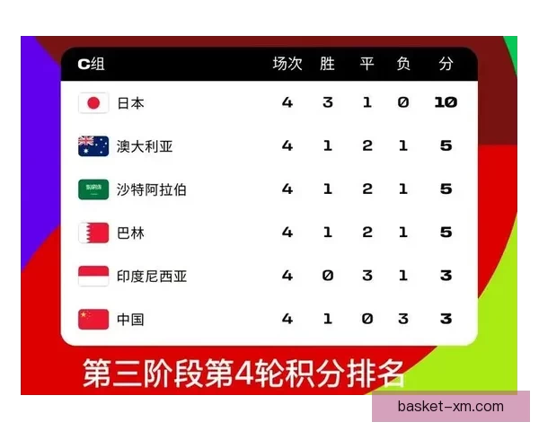 2026世界杯最新赛程公布各大强队备战情况全面解析