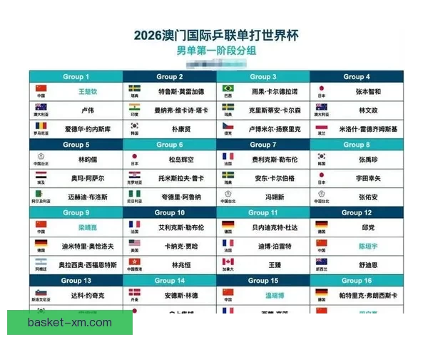 2026世界杯最新赛程公布各大强队备战情况全面解析