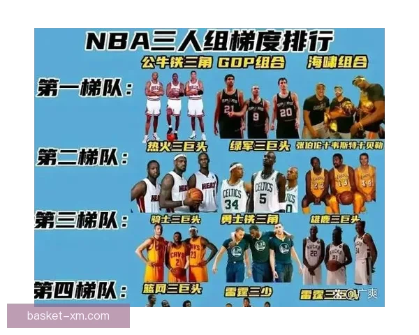 联盟各队不怕勇士再夺一冠但担心他们休赛期疯狂补强全力冲冠