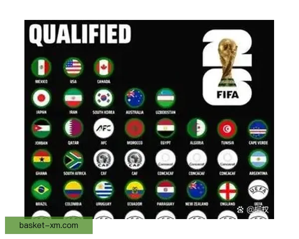 2026世界杯热门强队全面解析与夺冠形势预测